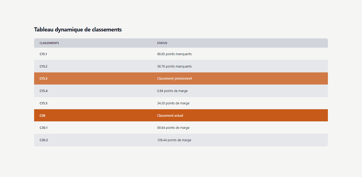 Classement tennis