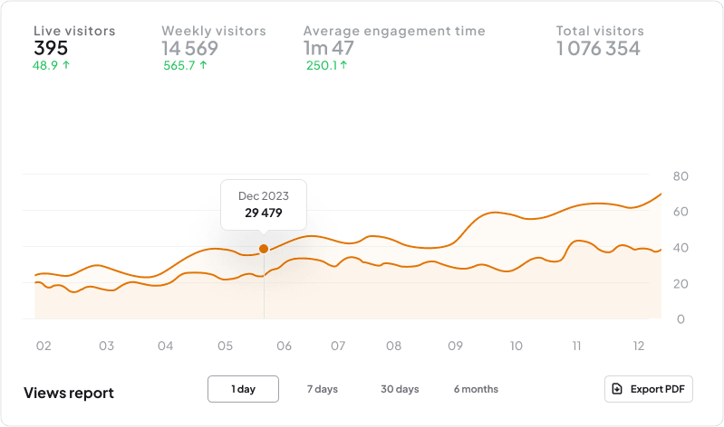 Analytics website Brussels